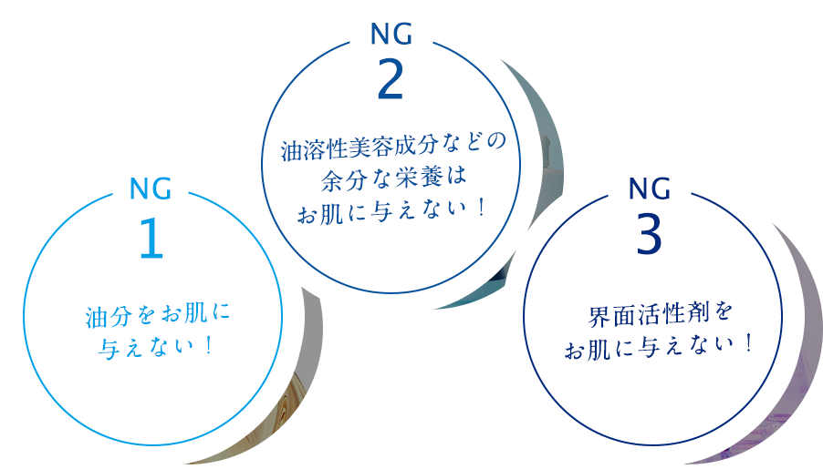 NG1 油分をお肌に与えない! NG2 余分な栄養はお肌に与えない! NG3 界面活性剤をお肌に与えない!